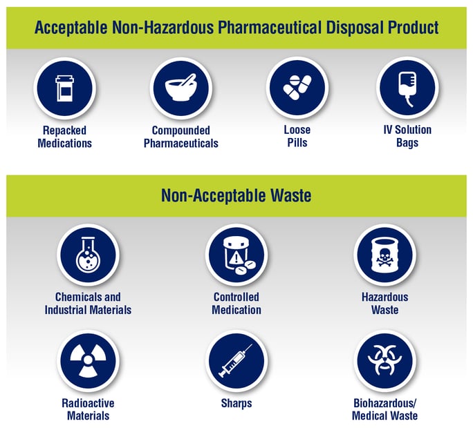 AcceptableNonAcceptableWaste